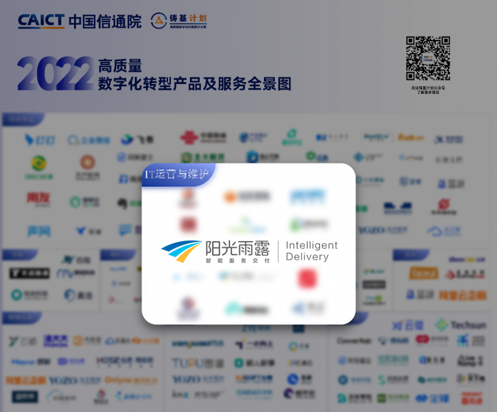 阳光雨露入选中国信通院“高质量数字化转型产品及服务全景图”！