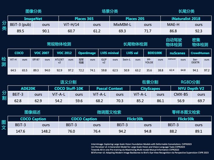 商汤发布开源社区最大最强多模态多任务通用大模型“书生2.5”