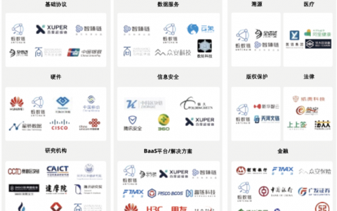 德勤发布中国Web3产业图谱 蚂蚁链布局最全面