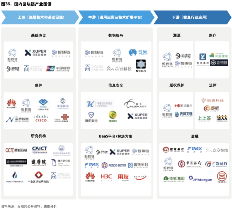 德勤发布中国Web3产业图谱 蚂蚁链布局最全面