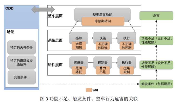 奔驰将在中国落地L3：最响的「出事故负全责」口号，暗含多项「隐藏条件」