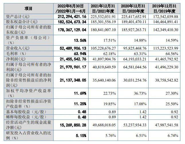 内窥镜厂商天松医疗IPO被拒，实控人4年领取1.37亿巨额分红被问询