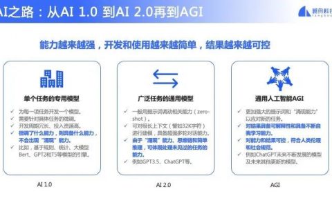 打造语言大模型的生成式AI，澜舟科技一年内完成数亿元融资
