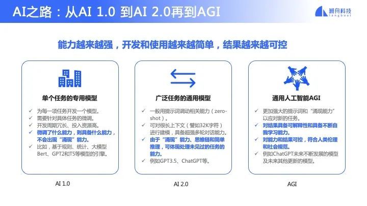 打造语言大模型的生成式AI，澜舟科技一年内完成数亿元融资