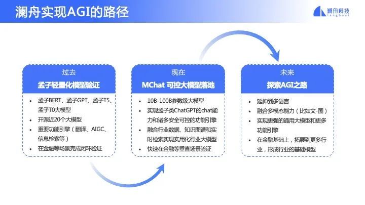 打造语言大模型的生成式AI，澜舟科技一年内完成数亿元融资