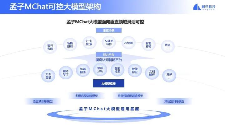 打造语言大模型的生成式AI，澜舟科技一年内完成数亿元融资