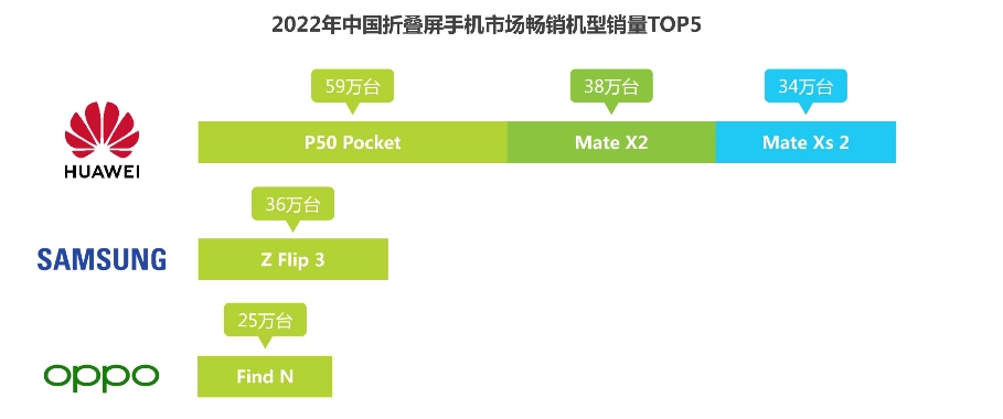 华为Mate X3有多强？余承东：极致轻薄引领用户体验