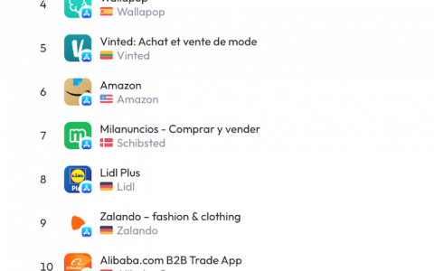 中国电商霸榜西班牙购物App前三，阿里占了俩