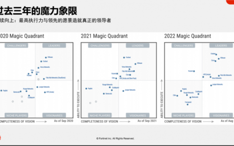 SD-WAN赛道拥挤，为什么还值得关注？