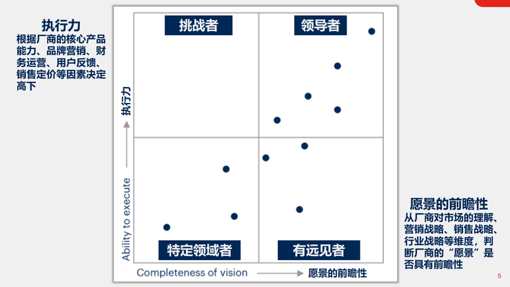 SD-WAN赛道拥挤，为什么还值得关注？