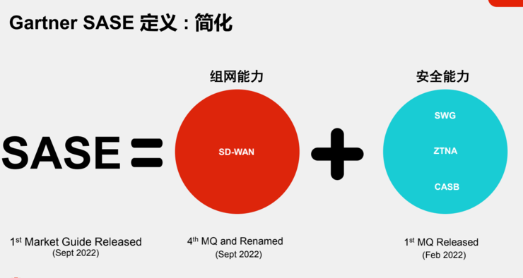 SD-WAN赛道拥挤，为什么还值得关注？