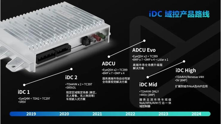 盘点 | 2023年，自动驾驶公司迎来上市潮