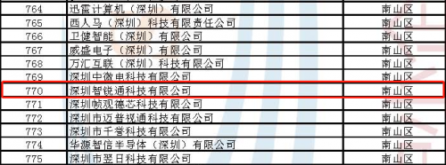 智锐通荣获2022年深圳市“专精特新”企业认定