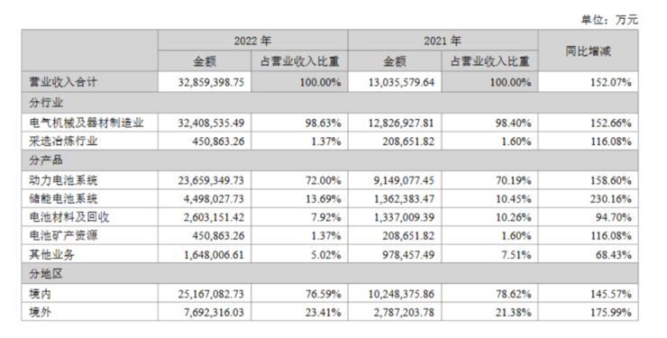 宁德时代「内外交困」