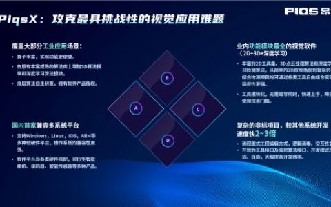 国内企业全力打造机器视觉软件领域的“六边形战士”