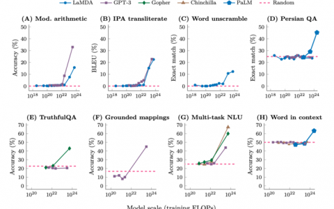 文心一言发布：GPT-4的「抢跑」与中国版ChatGPT的「长跑」