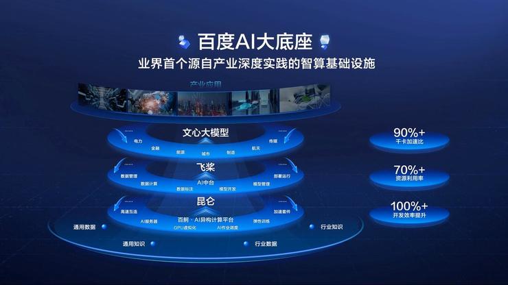 文心一言发布：GPT-4的「抢跑」与中国版ChatGPT的「长跑」