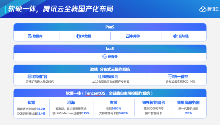 国产数据库性能打破世界纪录，每分钟处理8.14亿笔交易！