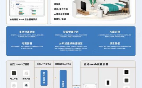 涂鸦携手行业合作伙伴亮相上海酒店工程展，共绘数智化“未来式”酒店版图