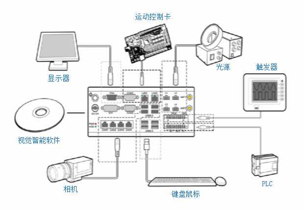 智微工业JEC-3710嵌入式工控机,助力板材缺陷检测