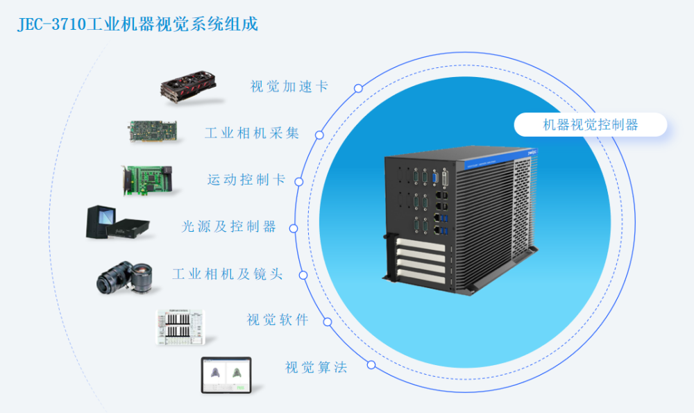 智微工业JEC-3710嵌入式工控机,助力板材缺陷检测