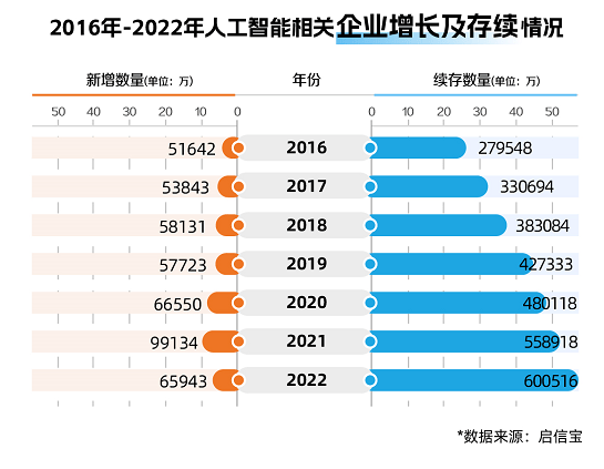 合合信息AI行业数智洞察：深圳企业数量增长最快，北京、上海最“吸金”