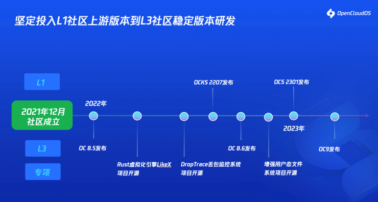 国产操作系统新进展：OpenCloudOS社区推出首个全自研发行版