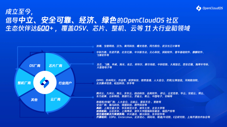 国产操作系统新进展：OpenCloudOS社区推出首个全自研发行版