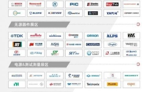 观众预登记开启！千家展商联名邀您共聚2023慕尼黑上海电子展