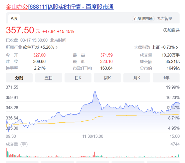 Copilot引发的生产力革新战争，才刚刚开始