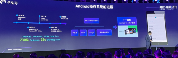 观望、试水、踩坑后，RISC-V站上了进入黄金时代的跳板