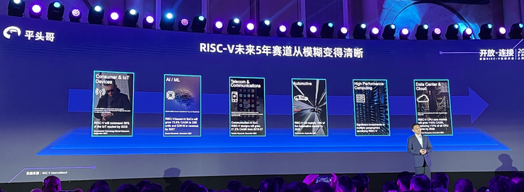 观望、试水、踩坑后，RISC-V站上了进入黄金时代的跳板