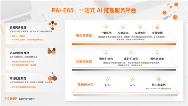 AI推理服务平台升级，阿里云机器学习PAI推出新规格