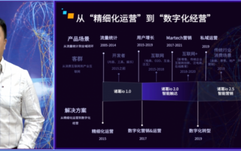 2023 诸葛智能春季发布会举办，三大产品全面升级助力企业数字化新经营