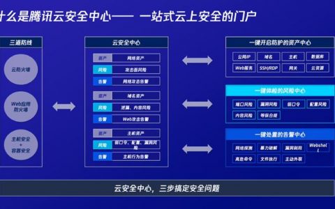 云原生时代下，博弈的关键是云安全｜腾讯云安全发布2022年度产品