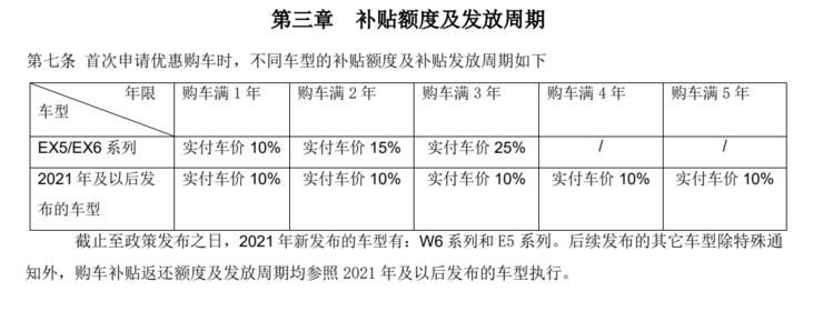 威马汽车陷入资金绝境：40亿股权冻结、合伙人离职、工厂激进维权