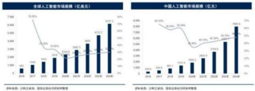 成都汇阳投资主题投资关于（AI 大模型密集发布，行业应用前景有望打开） 