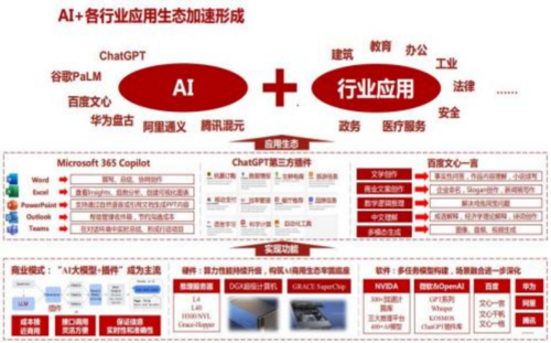 成都汇阳投资主题投资关于（AI 大模型密集发布，行业应用前景有望打开） 