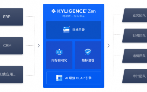 人人可用的敏捷指标工具！Kyligence Zen 正式发布 GA 版