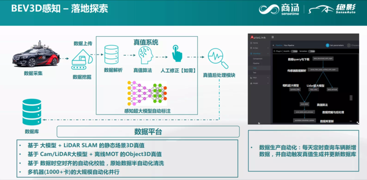 商汤绝影蒋沁宏：智能驾驶算法平台化加速NOA量产落地| GAIR Live