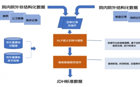 临床、科研、继续教育的「三座大山」，谁来帮中国的一线医生减负？
