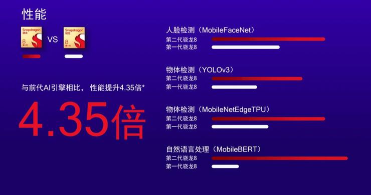 AIGC “一夜爆红”，我们需要什么样的AI芯片？