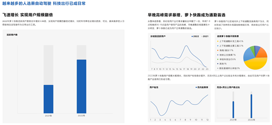 百度Apollo无人驾驶出行报告发布：乘坐过的人更加相信无人驾驶