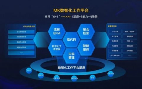 蓝凌接入大模型，MK数智化工作平台让组织更智慧