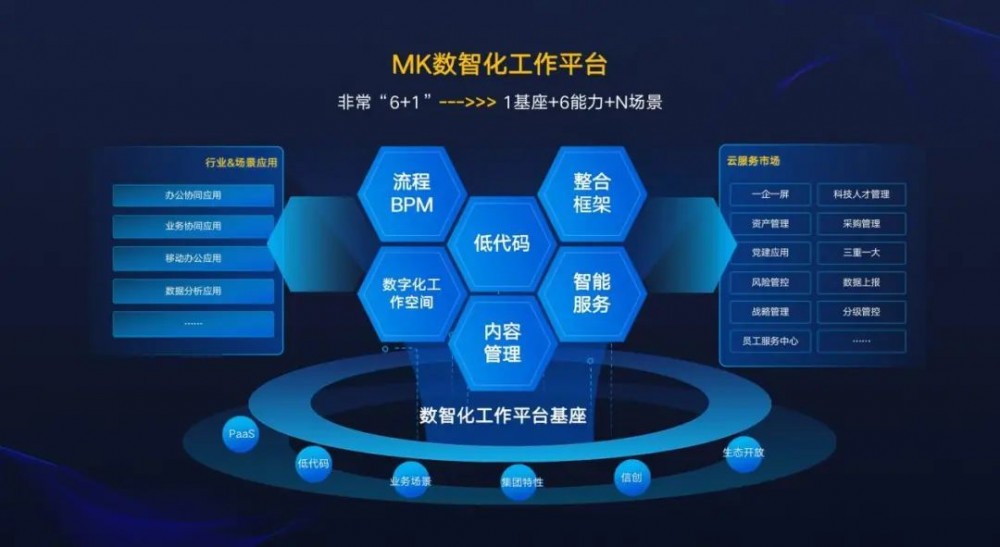 蓝凌接入大模型，MK数智化工作平台让组织更智慧