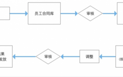 范式的转变：一个 AI 产品经理对类 ChatGPT 产品形态的思考