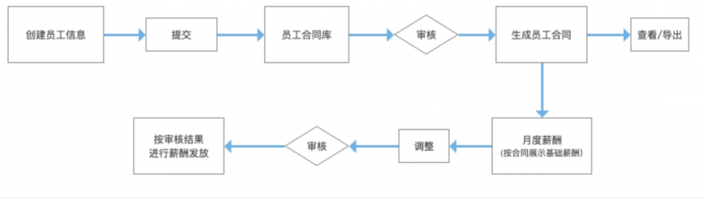 范式的转变：一个 AI 产品经理对类 ChatGPT 产品形态的思考