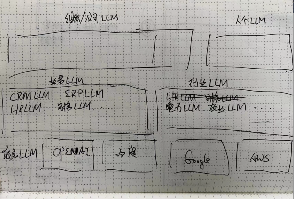 范式的转变：一个 AI 产品经理对类 ChatGPT 产品形态的思考