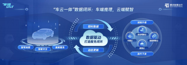 腾讯TIME DAY：车云一体，探索新价值|2023上海车展