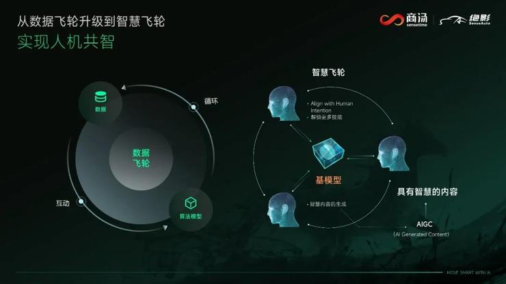 通用人工智能元年：商汤「绝影」如何进化成「天赋型运动员」